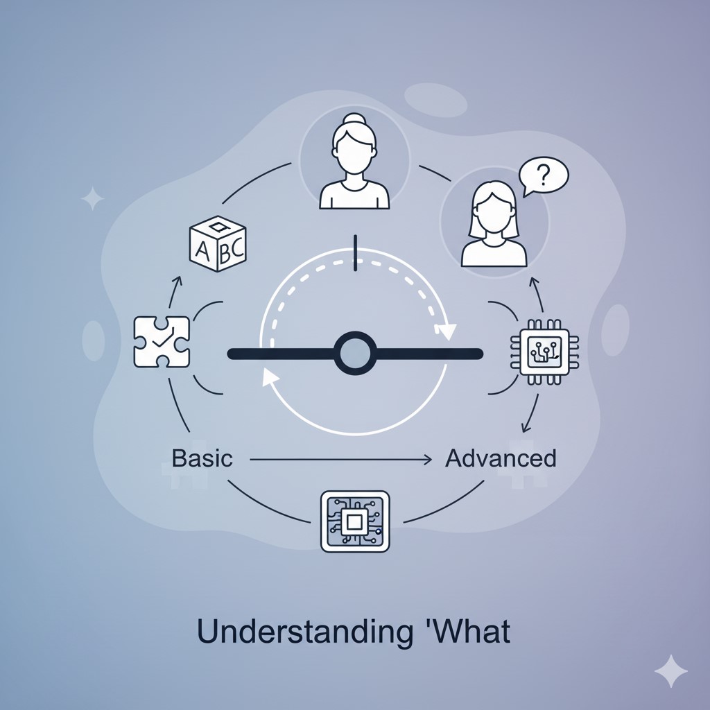 audience analysis: understanding what to include in your presentation